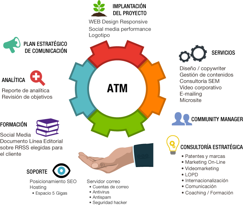 actions and marketing trends